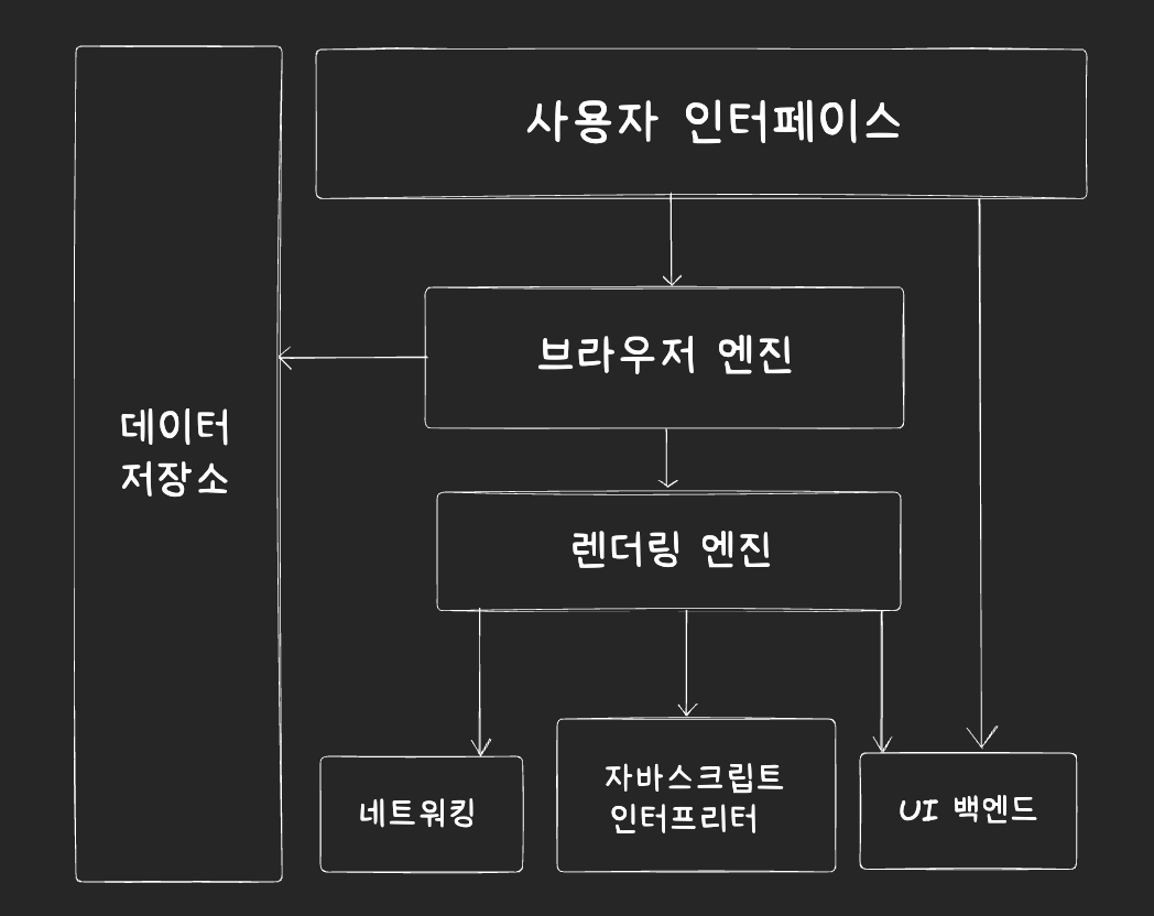 시각화자료