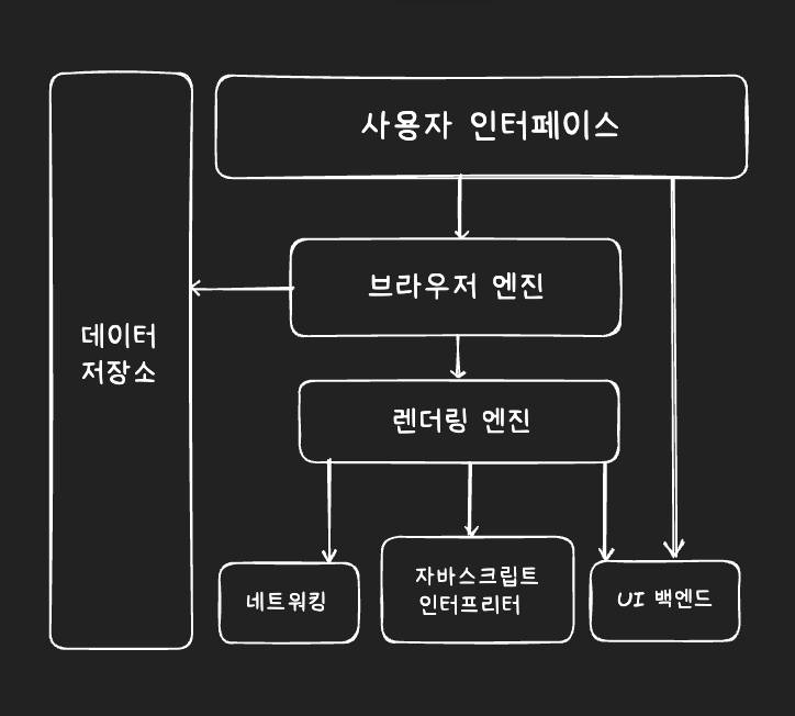Components Dark