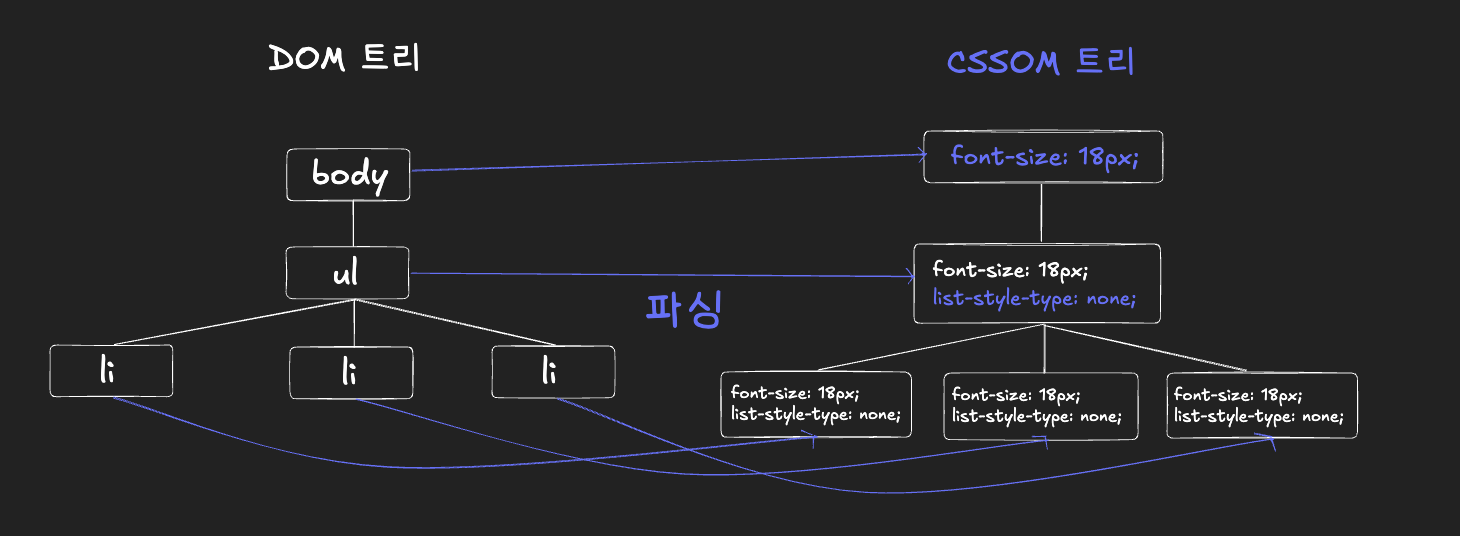 시각화자료