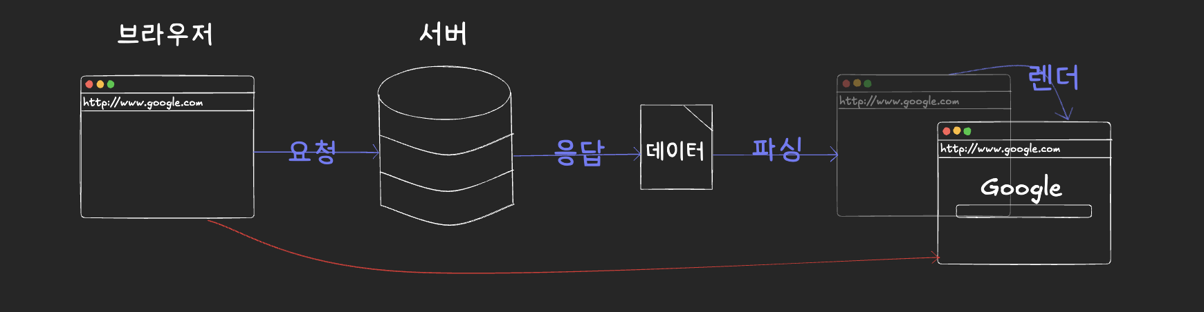 시각화자료