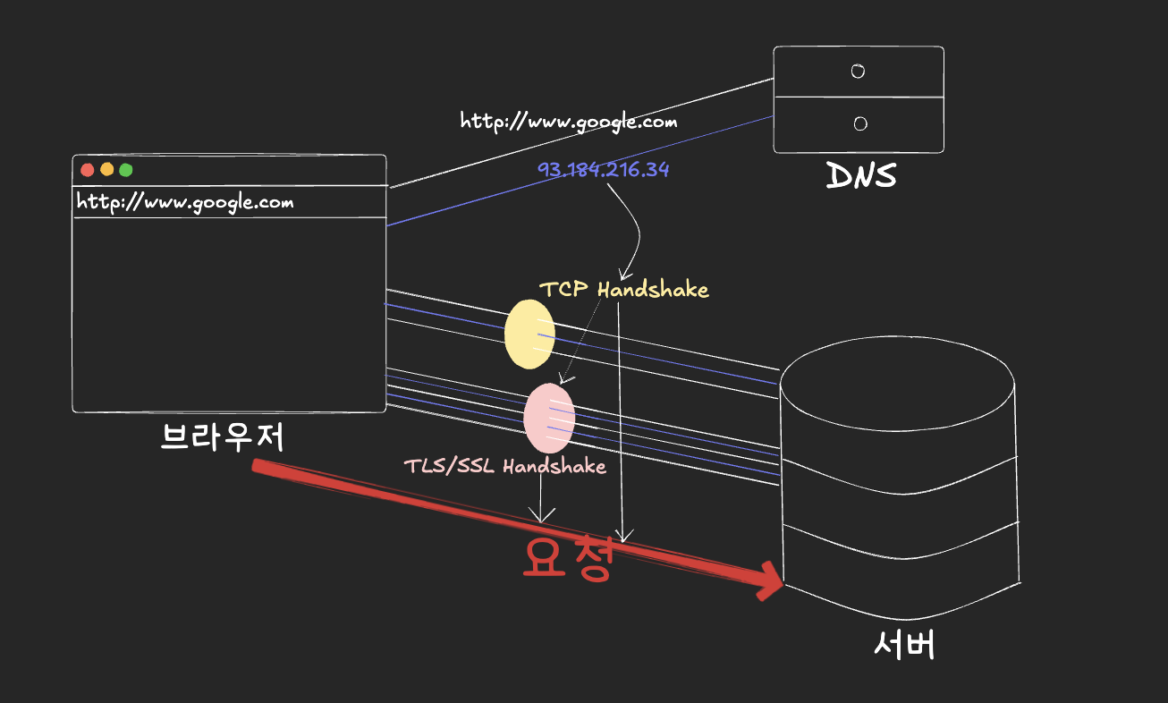 시각화자료