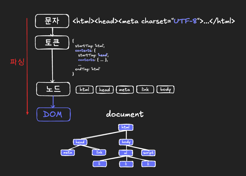 Parsing Dark