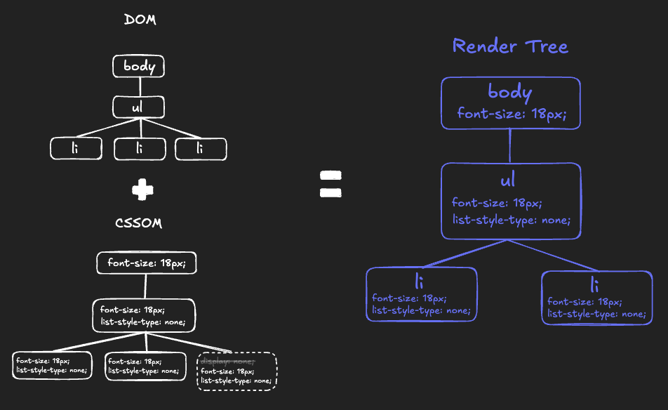 Render Tree Dark