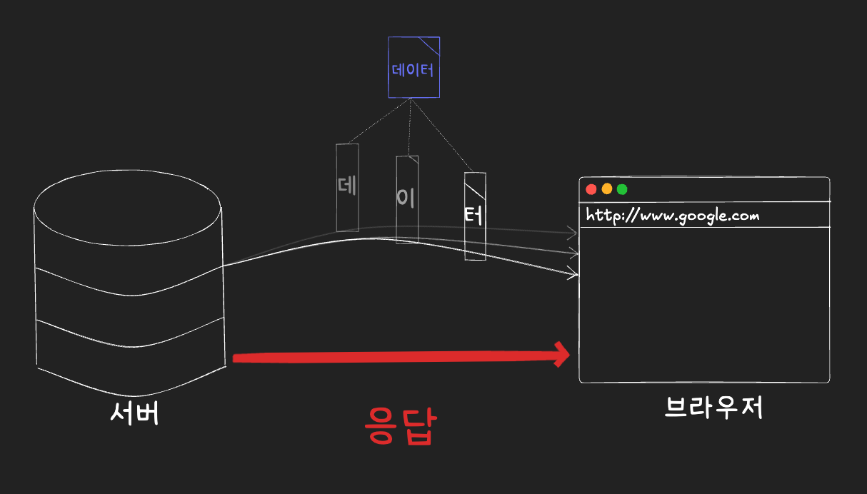 시각화자료