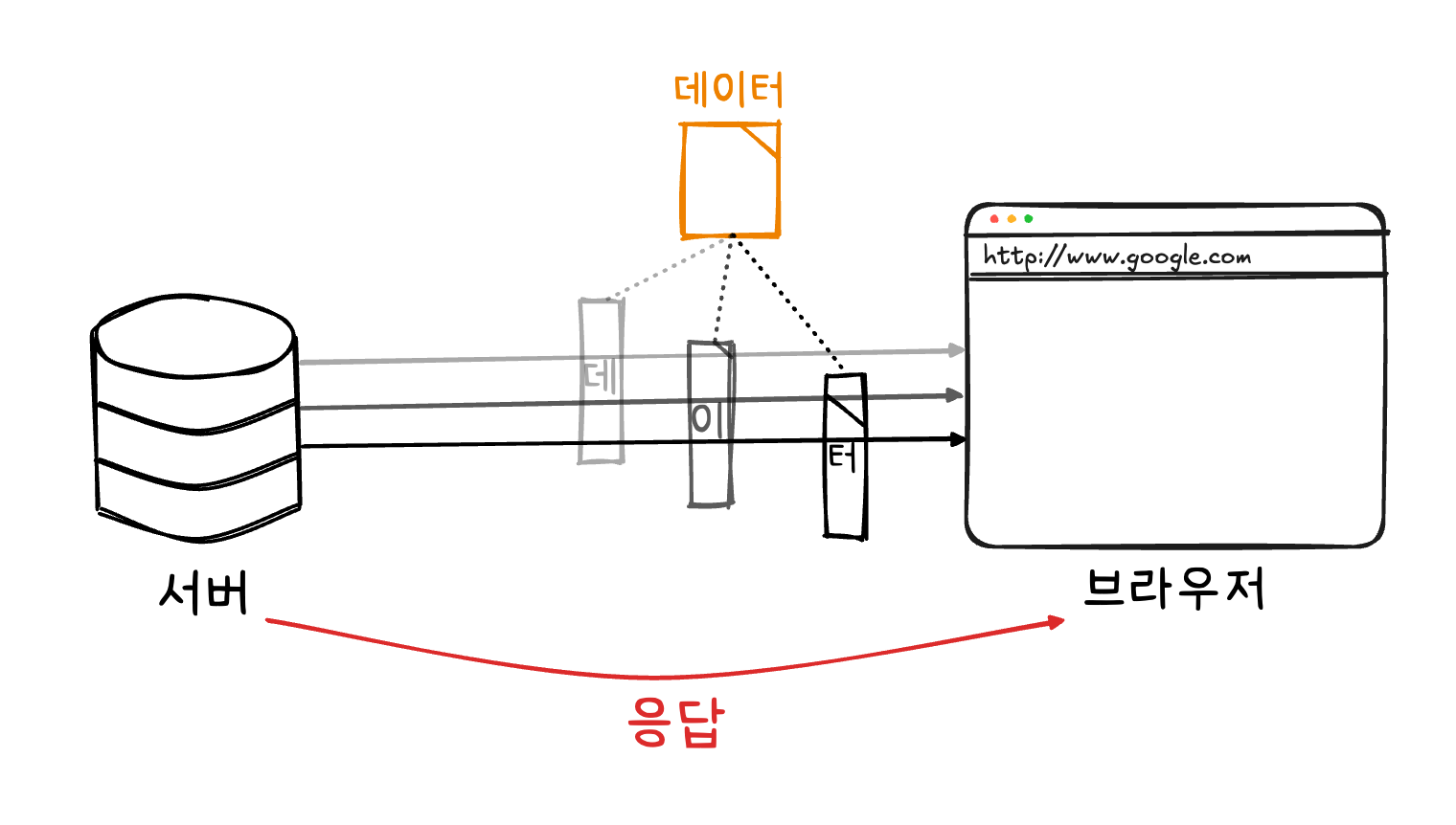 Response Light